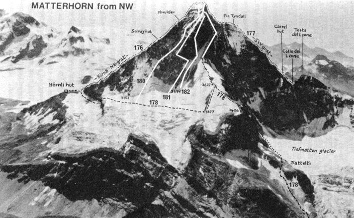 Matterhorn ascent routes