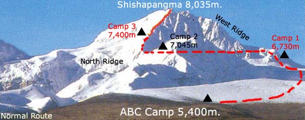 Normal Route of ascent for Shisha Pangma in Tibet - the world's fourteenth highest mountain 