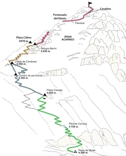 Ascent route on Aconcagua