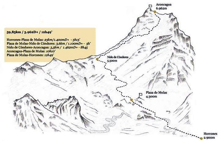 Ascent route on Aconcagua