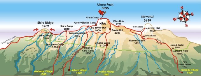 Mount Kilimanjaro ascent routes